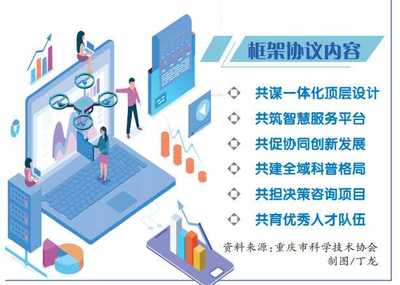 川渝科协签署全面战略合作框架协议，重庆信息咨询服务迎来新机遇